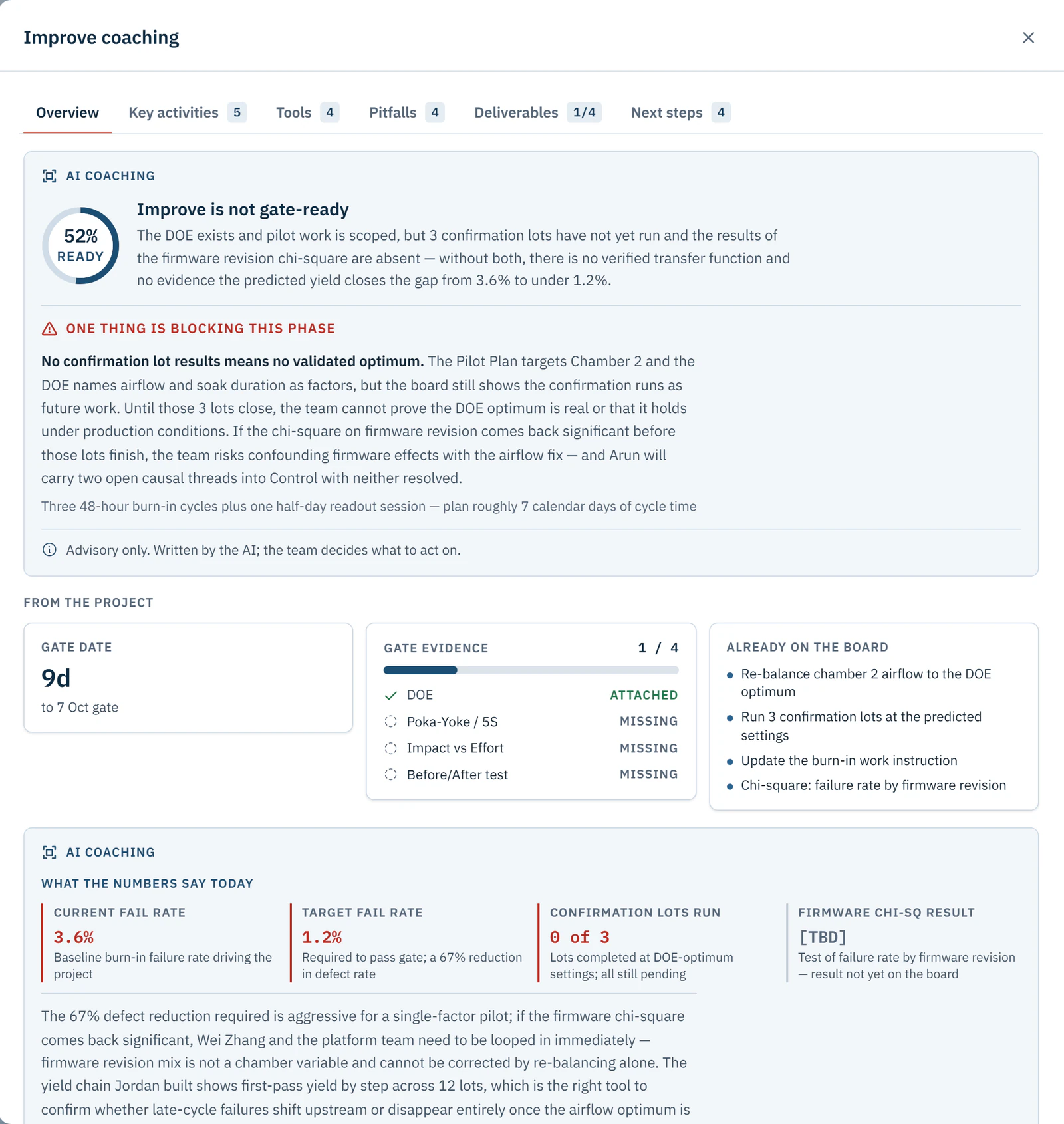 Phase coaching for an enterprise project: readiness, the one thing blocking the phase, gate evidence attached and missing, and the numbers that decide it.
