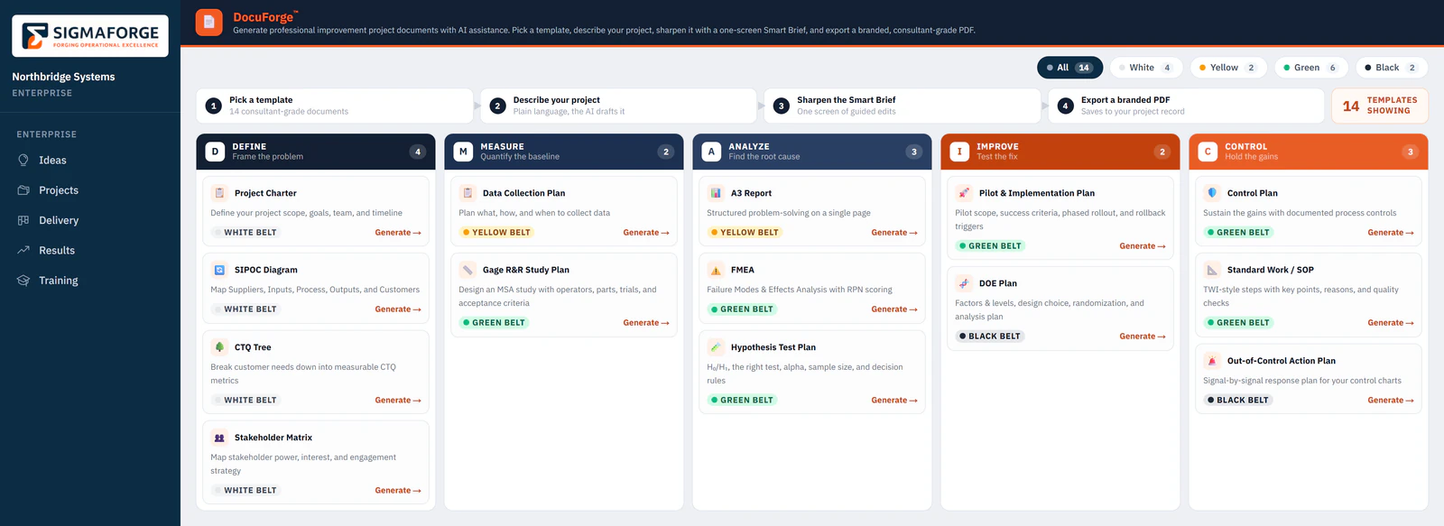 The DocuForge template board: fourteen templates arranged by DMAIC phase, each with its belt level, and the four steps from template to branded PDF.
