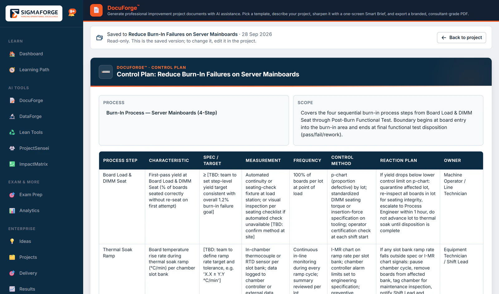 A DocuForge control plan saved to a project: process and scope, then a table of each process step with its characteristic, target, measurement, frequency, control method, reaction plan and owner.
