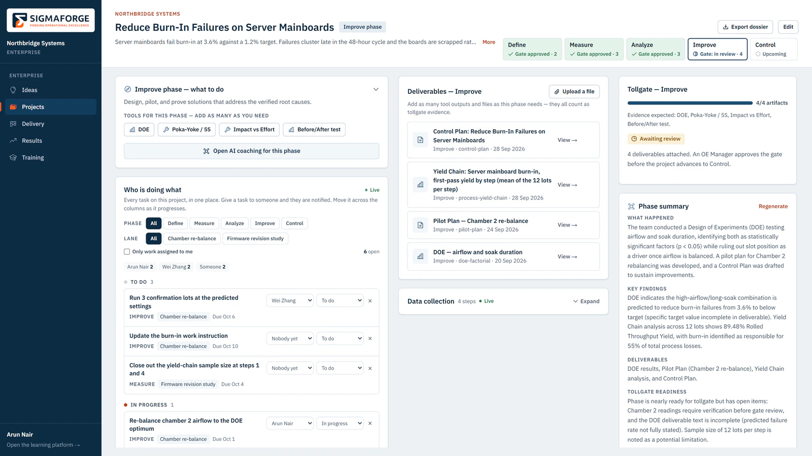 An enterprise project workspace in the Improve phase: DMAIC gates across the top, phase tools, the team task board, deliverables, the tollgate and an AI phase summary.